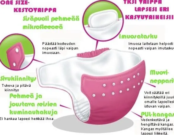BABYLAND Kestovaippa + froteeimu