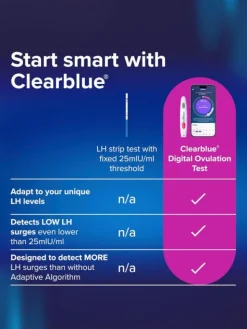 Clearblue Ovulaatiotesti Digital 30 kpl – Erittäin tarkka digitaalinen ovulaatiotesti
