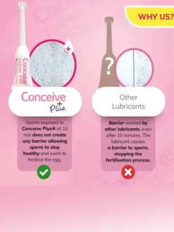 Sasmar Conceive plus valmiit asettimet 8 x 4g siittiöystävällinen liukuvoide